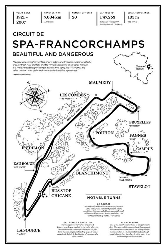 Map-Of-Circuit-De-Spa-Francorchamps